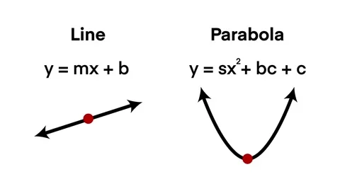 Difference between a linear equation and a quadratic parabola Stock Footage 311325373
