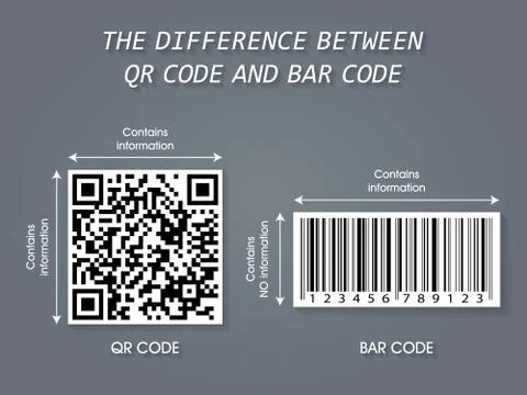 The difference between QR Code and Bar Code infographic Stock Illustration