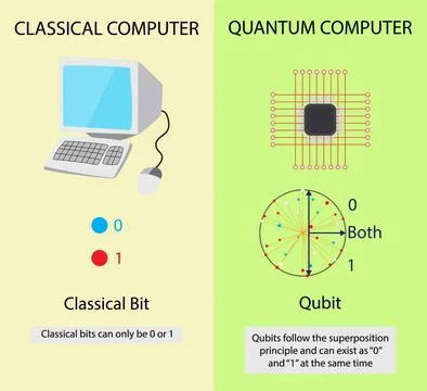 Differences between quantum computers and classical computers Stock Illustration