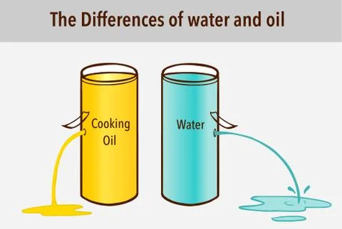 The differences of water and oil Stock Illustration