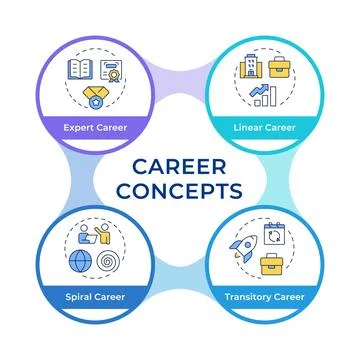 Different careers infographic circles flowchart Stock Illustration