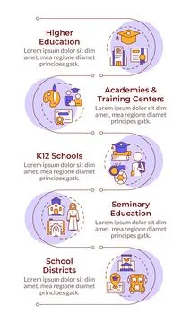 Different education types infographic vertical sequence Illustrazione stock