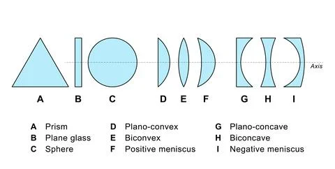 Different forms of simple lenses, and objects to refract rays of light Stock Illustration