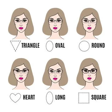 Different glasses shapes for different face types. Vector illustration. Stock Illustration