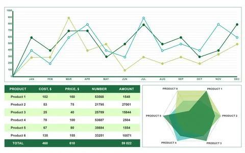 Different graphs and table with data on white background Illustrazione stock
