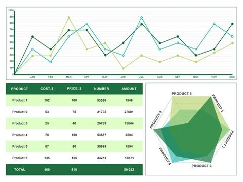 Different graphs and table with data on white background Stock Illustration