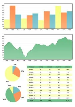 Different graphs and table with data on white background Illustrazione stock