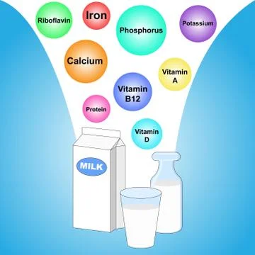 Different nutrients in milk Stock Illustration