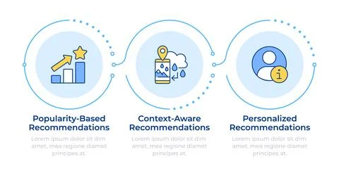 Different recommendation methodologies infographic 3 steps Illustration