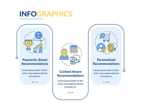 Different recommendation methodologies rectangle infographic vector Illustrazione stock