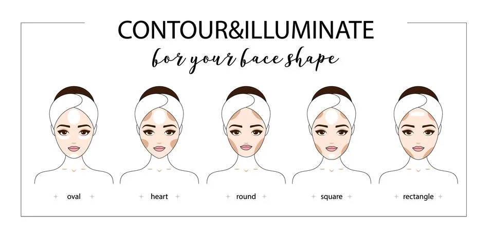 Different shapes of faces. Contour and illuminate for different shapes.Beauti Stock Illustration
