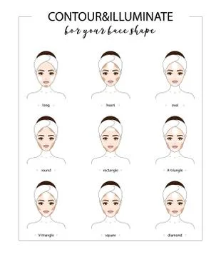 Different shapes of faces. Contour and illuminate for different shapes.Beauti Stock Illustration