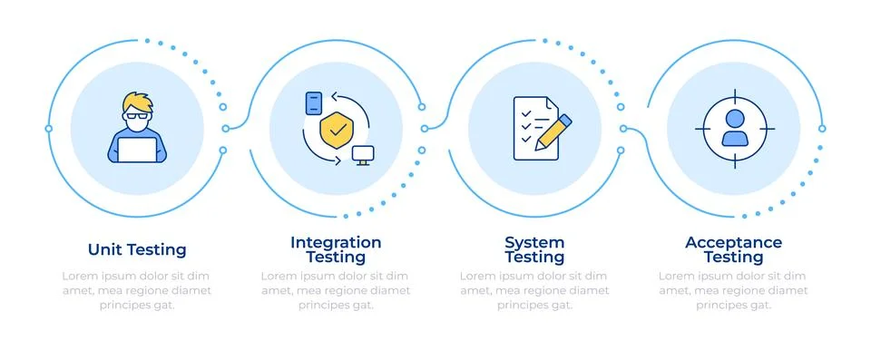 Different software testing types infographic 4 steps 스톡 일러스트