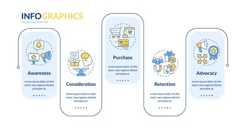 Different stages of buying process rectangle infographic vector Illustrazione stock