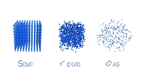 Different states of matter solid, liquid, gas Stock Footage 89492748