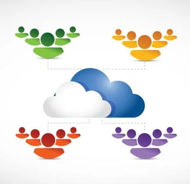 Different teams of people working using a cloud. Stock Illustration