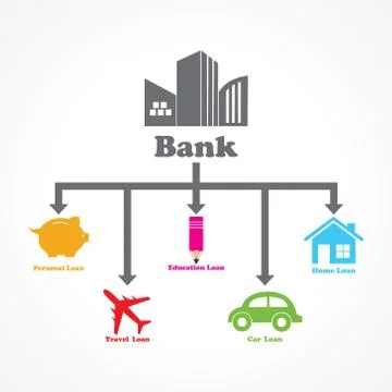 Different type of loans given by a bank diagram Stock Illustration