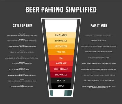 Different types of beer poster vector illustration Stock Illustration