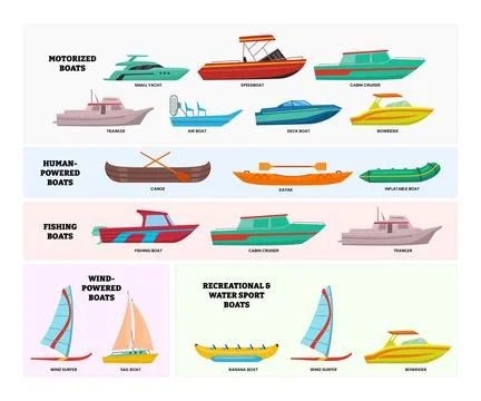 Different Types of Boats Types Set Collection with Function Comparison. Edu.. Stock Illustration