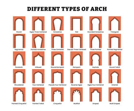 Different types of brick arches poster set collection for education, masonr.. 스톡 일러스트