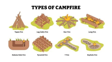 Different types of campfire types with firewood layout methods. Labeled Tep.. Stock Illustration