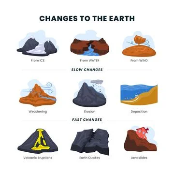Different types of changes to the earth environment, ecosystem development .. Stock Illustration