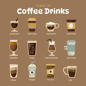 Different types of coffee types infographic poster design preparation. Coff.. Stock Illustration
