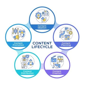 Different types of content infographic circles flowchart Stock Illustration