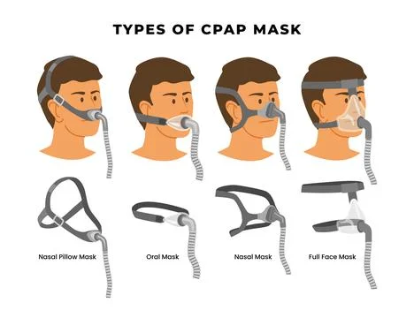 Different types of CPAP Mask for sleep apnea syndrome, Continuous positive .. Stock Illustration