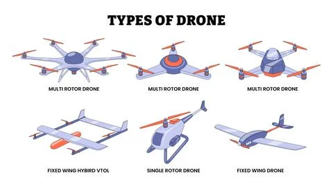 Different Types of Drone Types, Educational Medical Poster Design Healthcar.. Stock Illustration