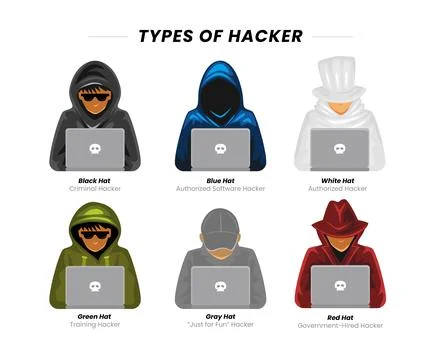 Different types of hacker type set collection with black, white or gray hat.. Stock-Illustration