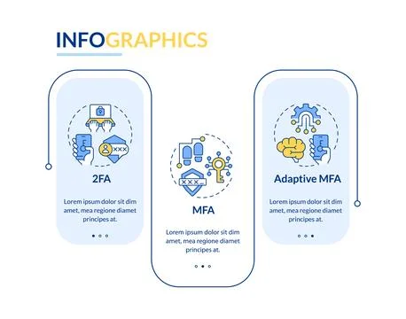 Different types of iam systems rectangle infographic vector Stock Illustration