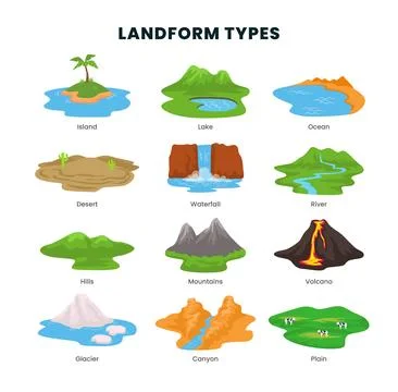 Different types of landform types geological educational scheme. Ground sur.. Stock Illustration