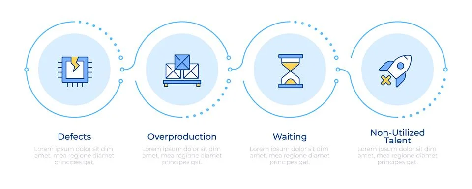 Different types of lean manufacturing waste infographic 4 steps Stock Illustration
