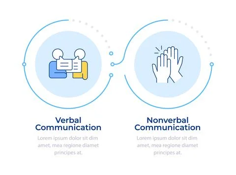 Different types of listening techniques infographic vertical sequence Stockillustratie