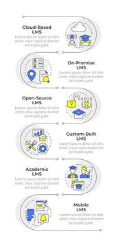 Different types of lms systems infographic vertical sequence Stock-Illustration