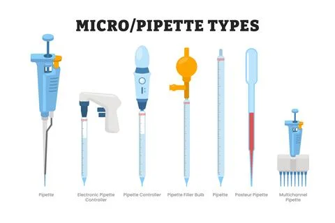Different types of micropipette and pipette types tool equipment, education.. イラスト素材
