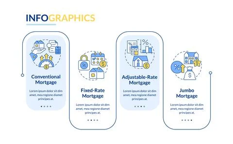 Different types of mortgages rectangle infographic vector Illustrazione stock