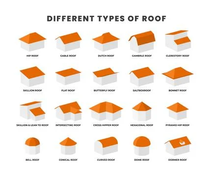 Different types of roof types, labeled titles collection set with 3D exampl.. Stock Illustration