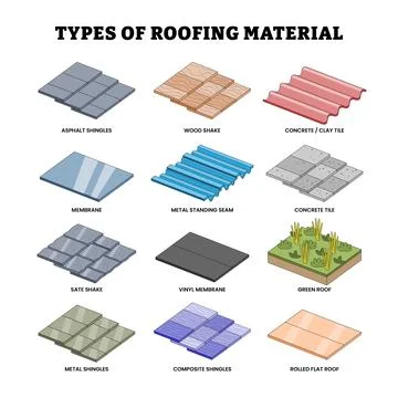 Different types of roofing material types, labeled asphalt shingles, wood s.. Stock Illustration
