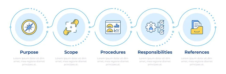 Different types of sop infographic 5 steps Illustrazione stock