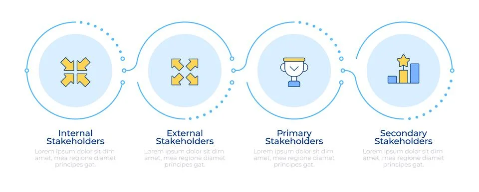 Different types of stakeholders infographic 4 steps Stock Illustration