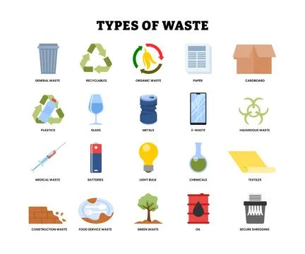 Different types of toxins types set collection, dangerous chemical substanc.. Stock Illustration