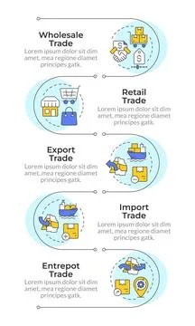 Different types of trade infographic vertical sequence Illustrazione stock