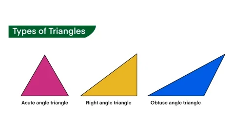 Different types of triangles, mathematical formulas is Pythagorean Theorem Stock Footage 248894520