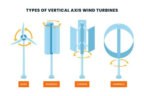 Different types of vertical axis wind turbine with rotation principle outli.. Stock Illustration