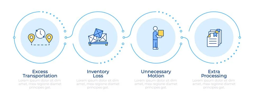 Different types of waste in lean production infographic 4 steps Stock Illustration