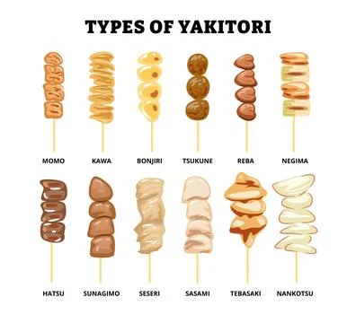 Different types of yakitori types set collection. Japanese grilled chicken .. Illustrazione stock