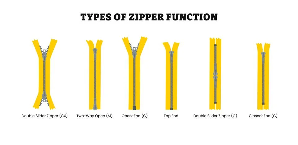 Different types of zipper function poster set collection for education with.. Stock Illustration