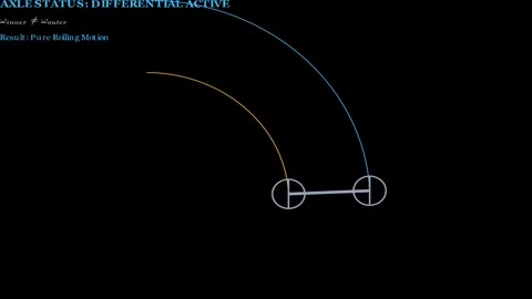 The Differential Effect - Geometry of the Turn Stock-Footage 335764425